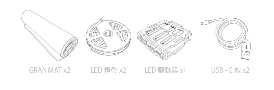 包裝內容：GRAN MAT x1, LED 燈帶 x2, LED 驅動器 x1, USB-C 線 x2