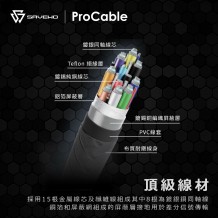 SAVEWO ProCable USB-C CoAxial USB4 Thunderbolt 4 極速全能線 (2M)	