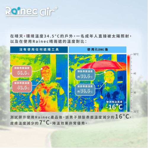 SAVEWO RAINEC AIR PLUS 超輕特大遮面摺疊雨傘