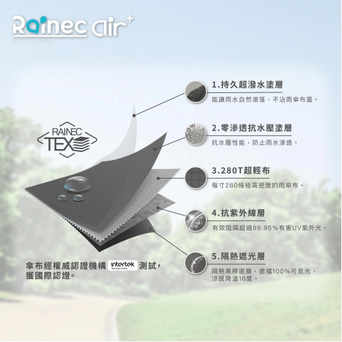 SAVEWO RAINEC AIR PLUS 超輕特大遮面摺疊雨傘
