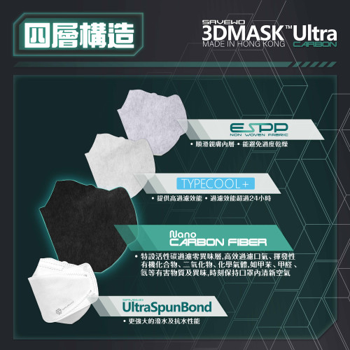 SAVEWO 3DMASK ULTRA CARBON 救世超立體口罩 (三款尺寸可選) (30片獨立包裝/盒)