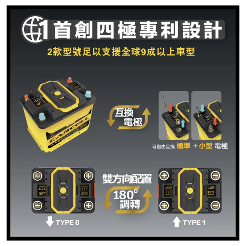 SAVEWO CarCell G19 Start & Stop Battery（LiFePO₄）救世汽車啟停電池