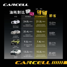 *原價$3980，優惠期免安裝費$3199* CarCell G19 Start & Stop Battery（LiFePO₄）汽車啟停電池
