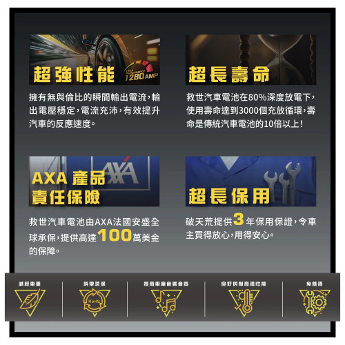 SAVEWO CarCell G19 Start & Stop Battery（LiFePO₄）救世汽車啟停電池