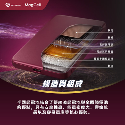 SAVEWO MagCell MC531 5000mAh 超薄6.9mm磁吸式不發熱無線行動電源