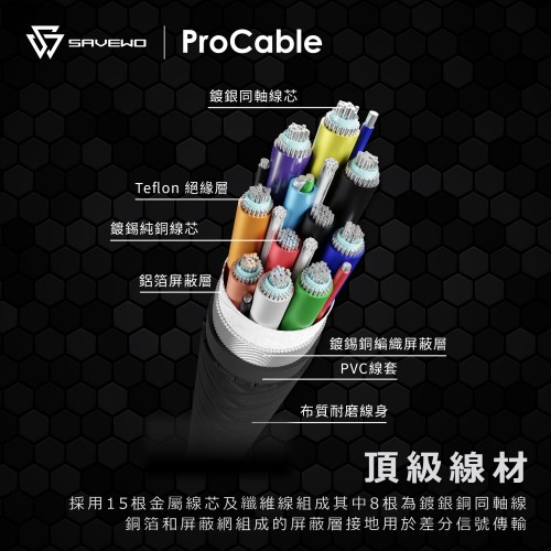 SAVEWO USB-C ProCable USB4.0 Thunderbolt 4 極速充電傳輸線 (2M)