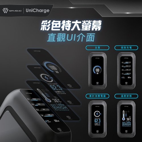 SAVEWO UniCharge 160W 超高速智能充電器