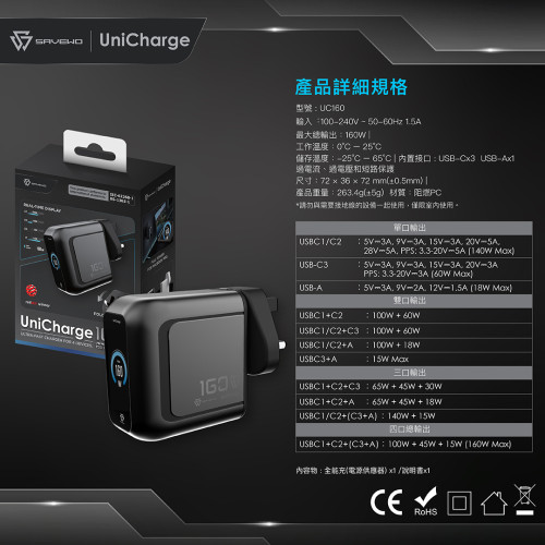 SAVEWO UniCharge 160W 超高速智能充電器