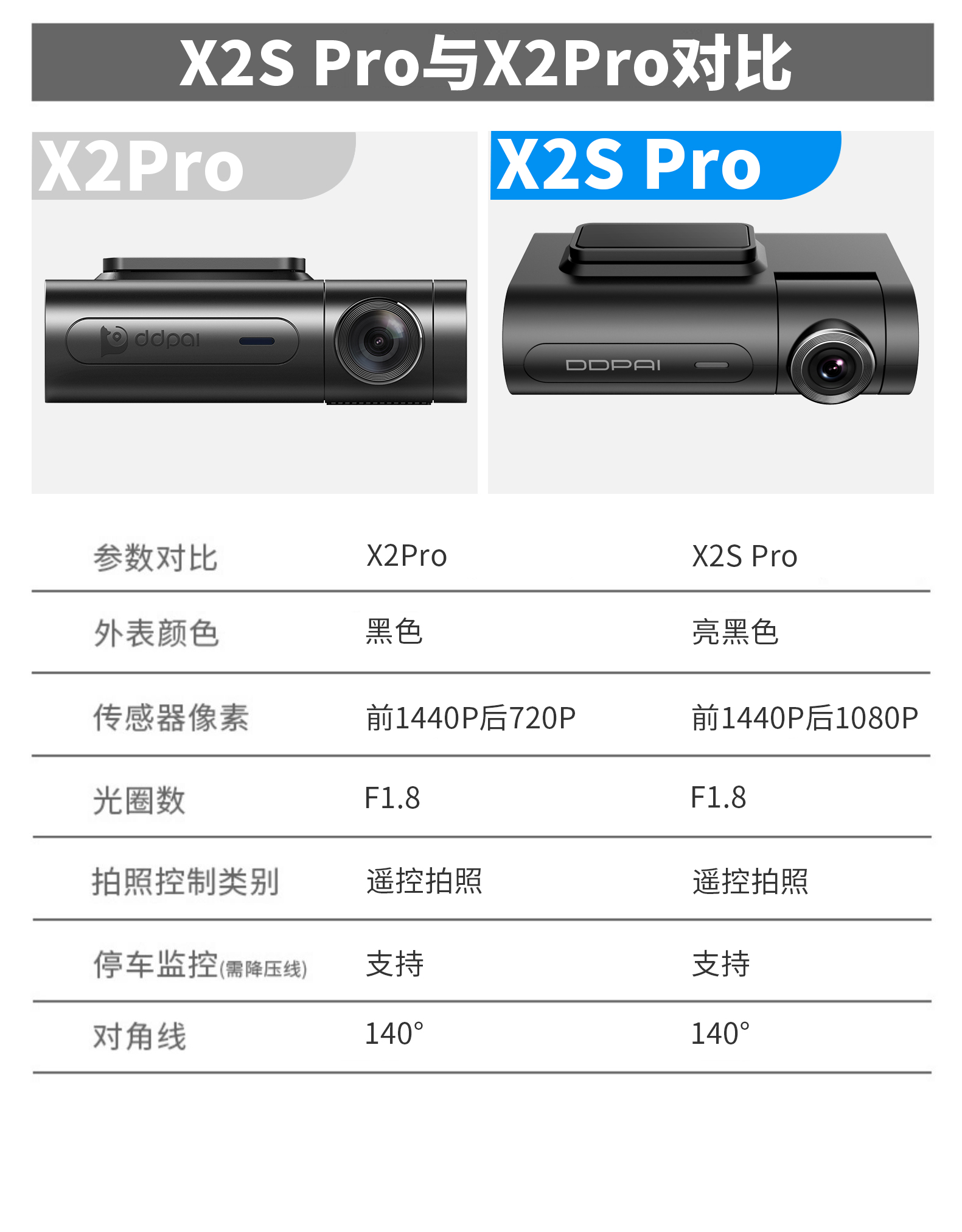 ddpai-x2s-pro-dash-cam